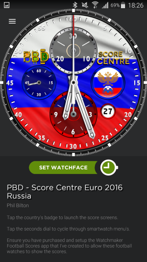 Russia Euro 2016 Score Centre