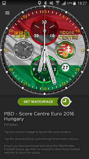 Hungary Euro 2016 Score Centre