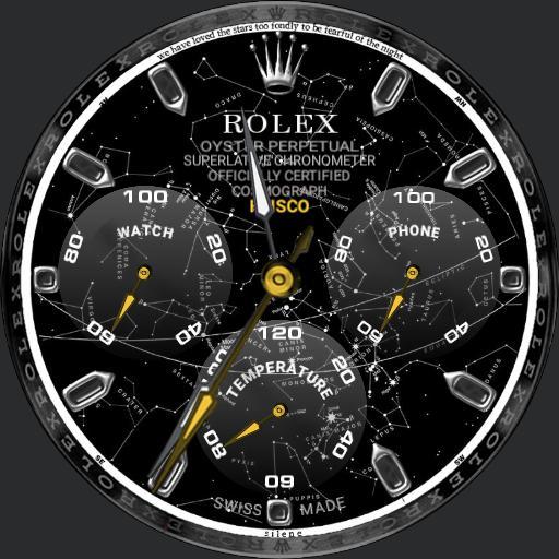 Rolex Predator Gold Ltd. Edition