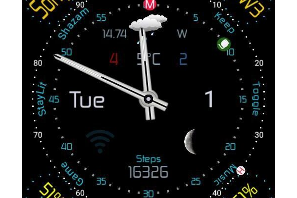 The Definitive One for Sony SW3 (2)