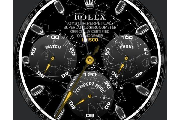 Rolex Predator Gold Ltd. Edition