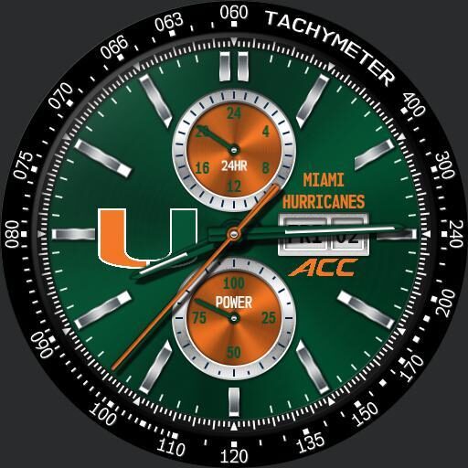 Miami Hurricanes