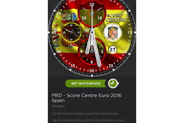 Spain Euro 2016 Score Centre