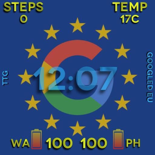 TTG Googled EU