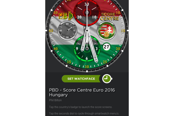 Hungary Euro 2016 Score Centre