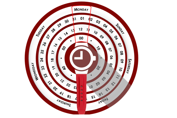 The (Anti)Clockwise