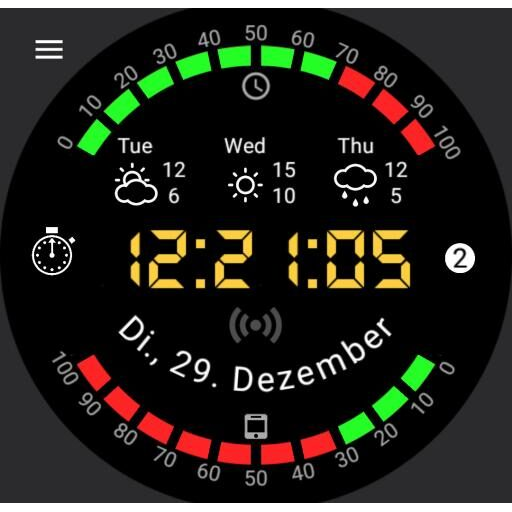 Digitalito v2