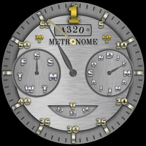 4320° Metronome